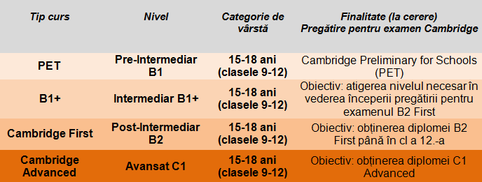 Cursuri Cambridge