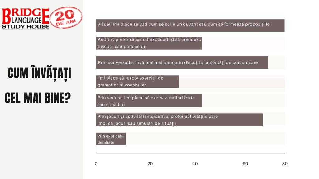 Bar Chart 2