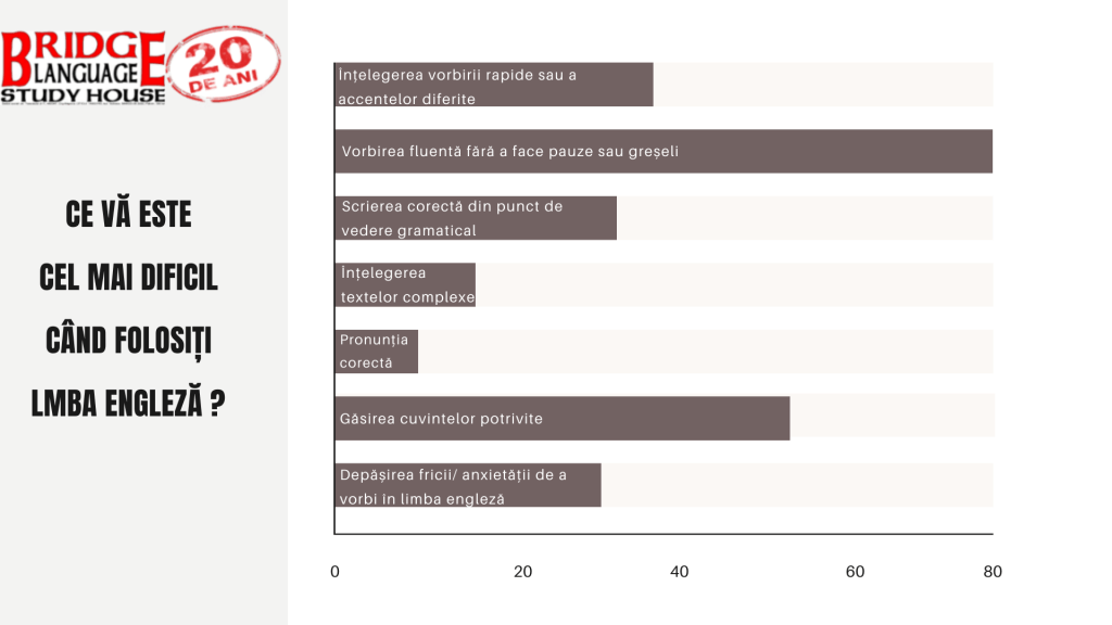 Bar Chart 3